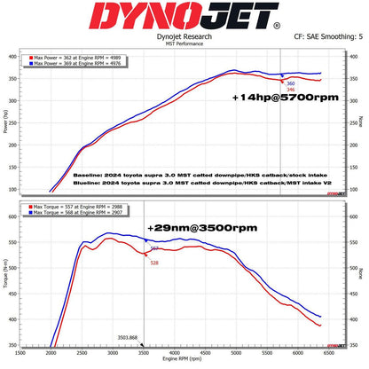 Intake Air Filter Kit for BMW 2 3 Series 3.0 B58 - MST